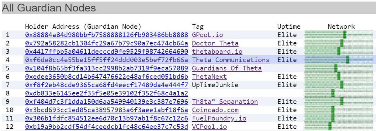 cloudthetacom's tweet image. Maintaining a Strong GN is the base foundation with solid backup, redundancy, hardware, and Signature Share! 

Lets build the pipeline of new era! Let the new oil flow ! 

#THETA #TFUEL #edgecompute #p2p #depin #nvidia #gpu #ai #iphone #android #fy #fyp #future