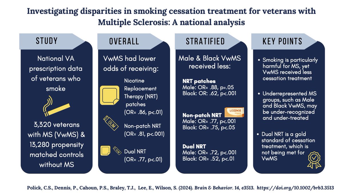 A study led by Duke researcher @Carri_Polick_RN found disparities in smoking cessation treatment for veterans with multiple sclerosis. The findings may highlight a lack of focused effort to reduce smoking in veterans with chronic disease. Read more: bit.ly/3wFIdYb