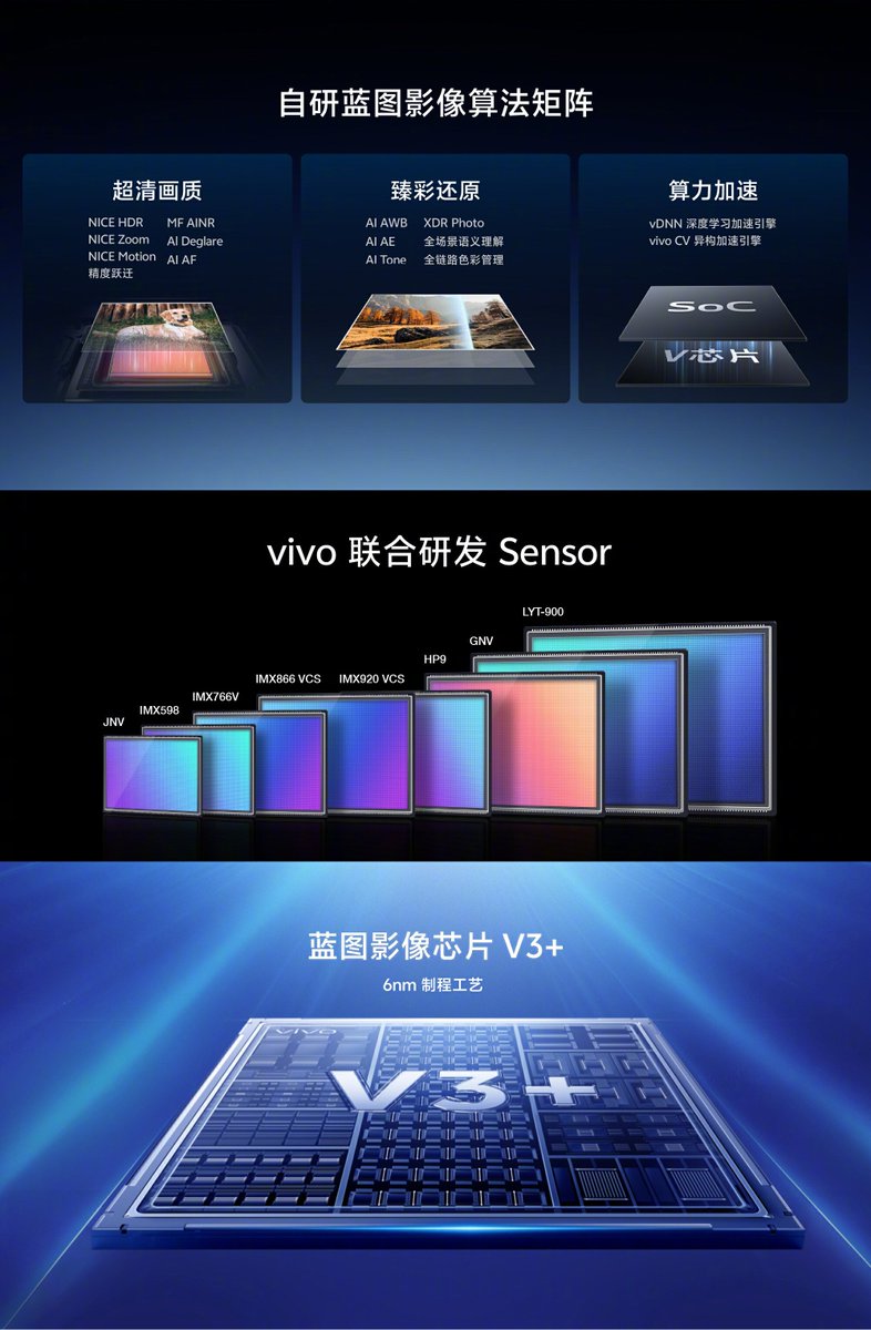 BlueImage, el apartado de imagen de vivo con nombre propio, enfocado en maximizar la potencia fotográfica y videográfica, co-desarrollando sensores con Sony IMX/LYTIA y Samsung ISOCELL, además de chips para ISP que trabajen junto al SoC de turno.