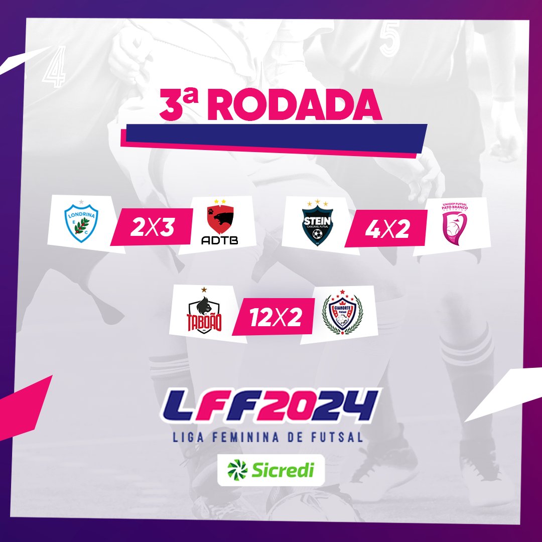 LigaLff's tweet photo. Confira os resultados da 3ª rodada da Liga Feminina de Futsal @sicredi!
Queremos saber: qual foi O JOGO da rodada? Comenta ai!
#lffoficial #lffsicredi #futsaldelas #euamofutsalfeminino #futsalfeminino https://t.co/Pdgww7RfdX