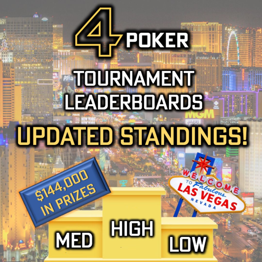The Road to Las Vegas starts at 4Poker! 🚀 12 $12,000 Packages to the Las Vegas Main Event are waiting with Multiple Leaderboards improving your chances to win one! 💥 Most updated Standings here: 4poker.eu/promotions/tou… Don't miss out! 🔥 #poker #pokergame #pokertournament