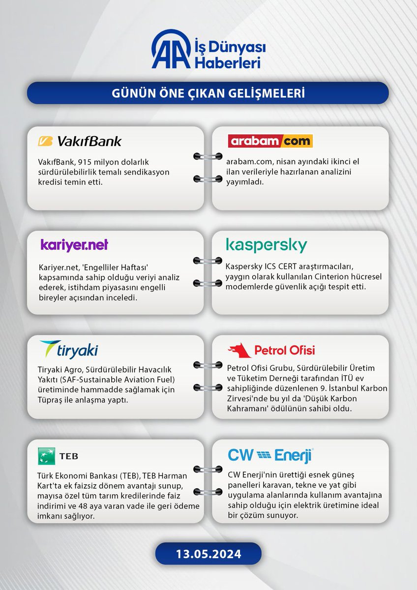 aa_isdunyasi's tweet photo. Şirketlerde günün öne çıkan gelişmeleri

Detaylar👇
https://t.co/tiJU53nFAp

#VAKBN #TRYKI #CWENE https://t.co/QtU2rQqdva