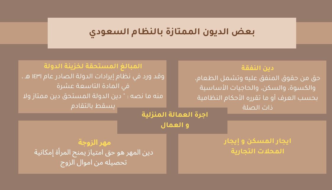 الديون الممتازة والفرق بينها وبين الديون العادية، شرح مبسط وجميل يستحق القراءة👌
#قانون