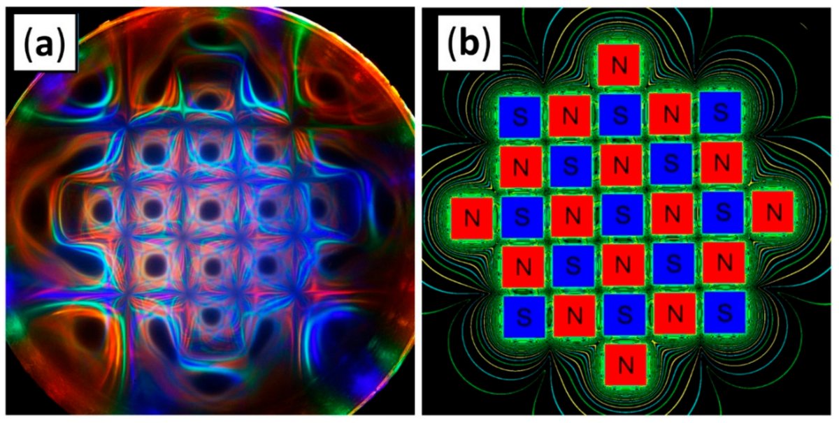 Study of Light Polarization by Ferrofluid Film Using Jones Calculus mdpi.com/2410-3896/7/1/…