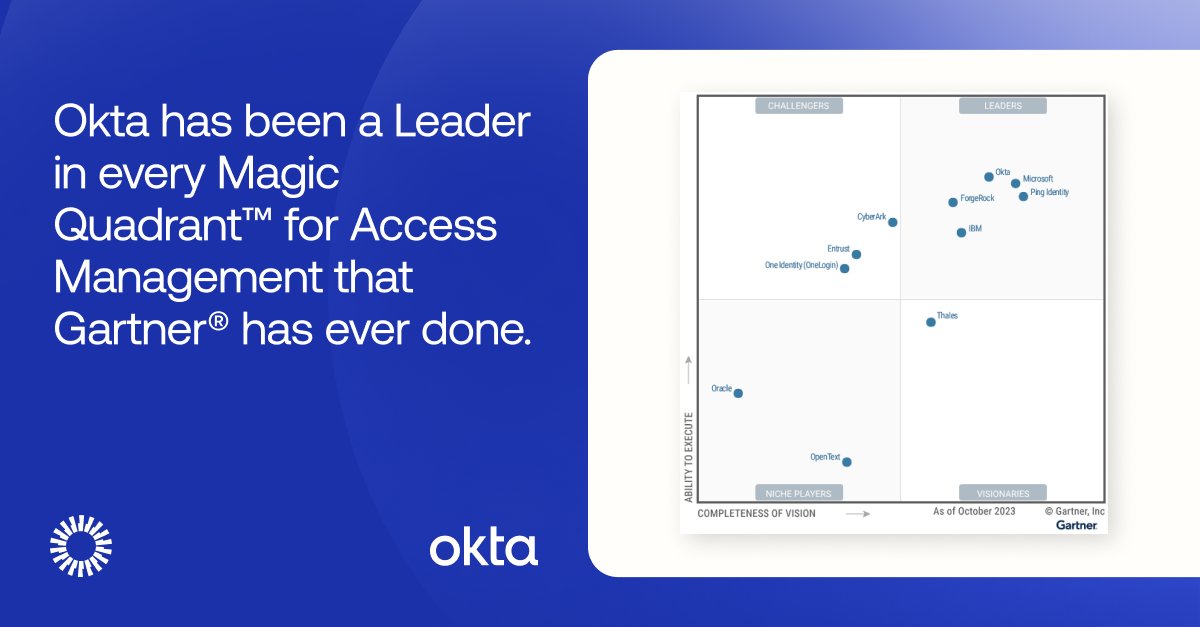 A fun fact for you. Okta is the only vendor to be recognized as both a Leader in the Gartner® Magic Quadrant™ for Access Management seven years in a row, and a Customers’ Choice for Access Management five times in a row. Find out more: bit.ly/47EpNE1