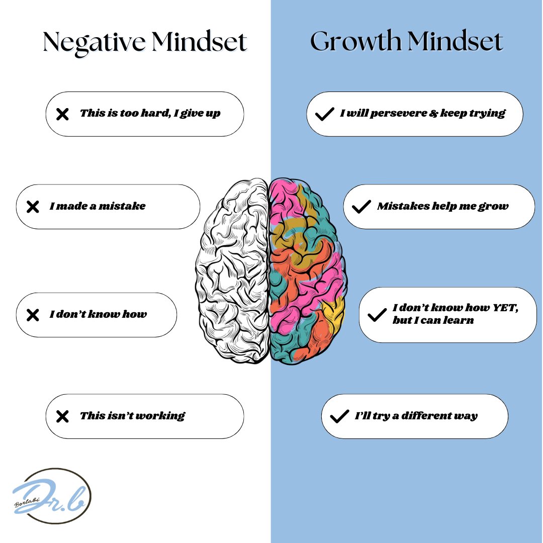 This is your reminder that mindset is everything. It's not about where you are, but where you're headed. Embrace challenges as opportunities for growth. 

#MindsetMatters #GrowthMindset #MentalHealthAwarenessMonth