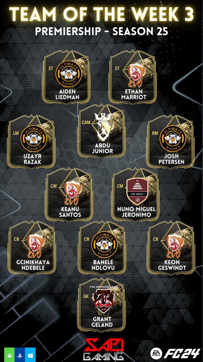 Prem and Eezee Noodles Super League Prem TOTW 3

I keep seeing the same names here
Time to call in the auditors