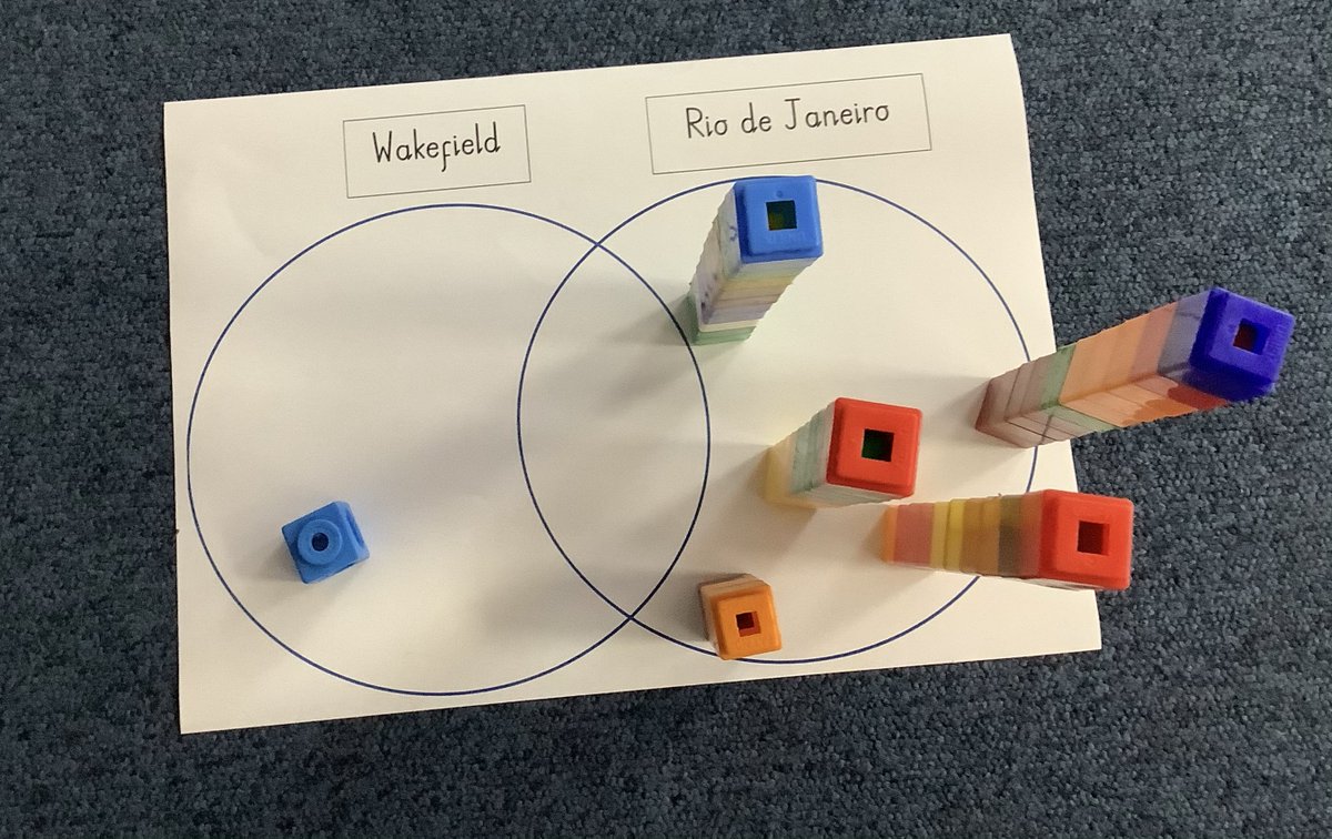 This afternoon in Geography, we have been comparing Wakefield and Rio De Janerio, as part of our Brazil topic.  We looked at the human and physical features in both places and then compared the population and land area visually with cubes😃🌍 #GeographyTPA #Year2TPA