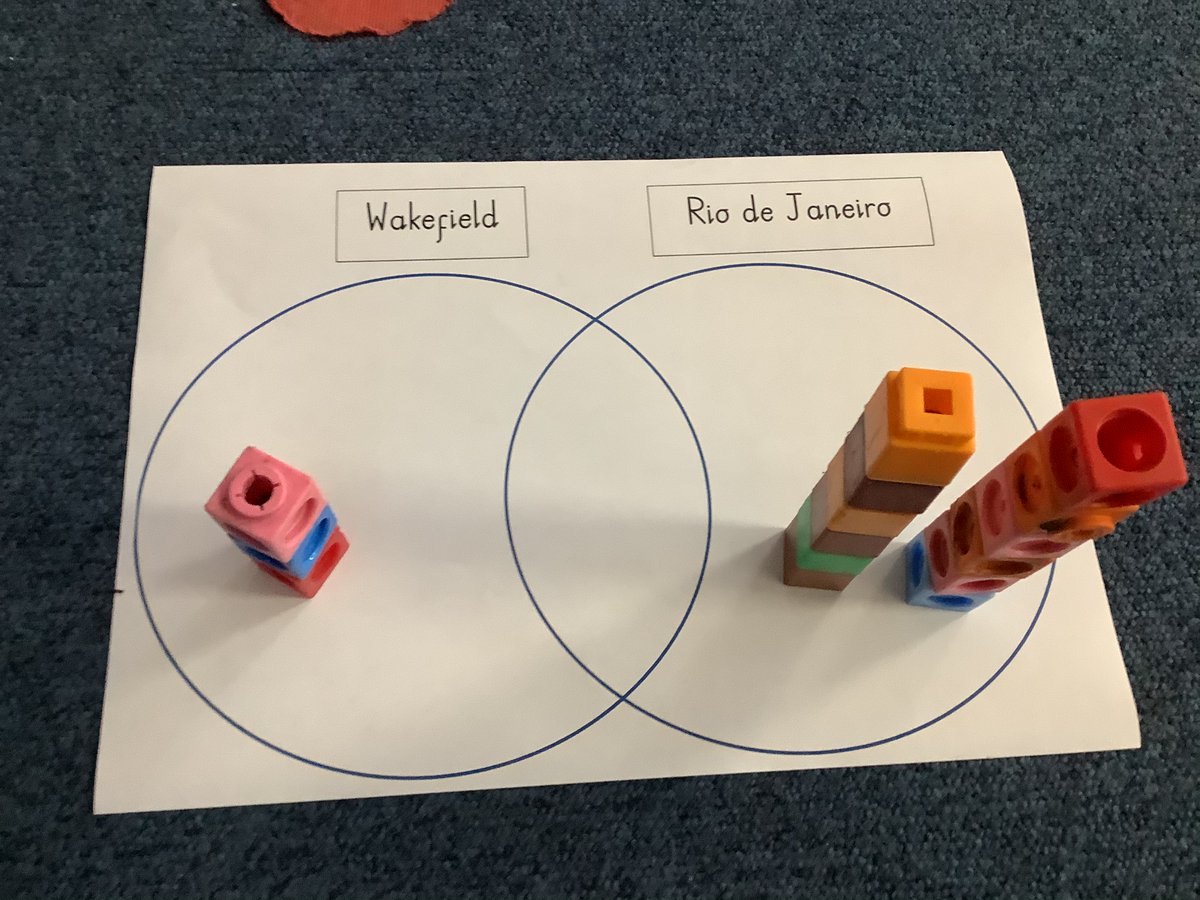 IPMATTowngate's tweet photo. This afternoon in Geography, we have been comparing Wakefield and Rio De Janerio, as part of our Brazil topic. We looked at the human and physical features in both places and then compared the population and land area visually with cubes😃🌍 #GeographyTPA #Year2TPA https://t.co/bFnlgP8dqH