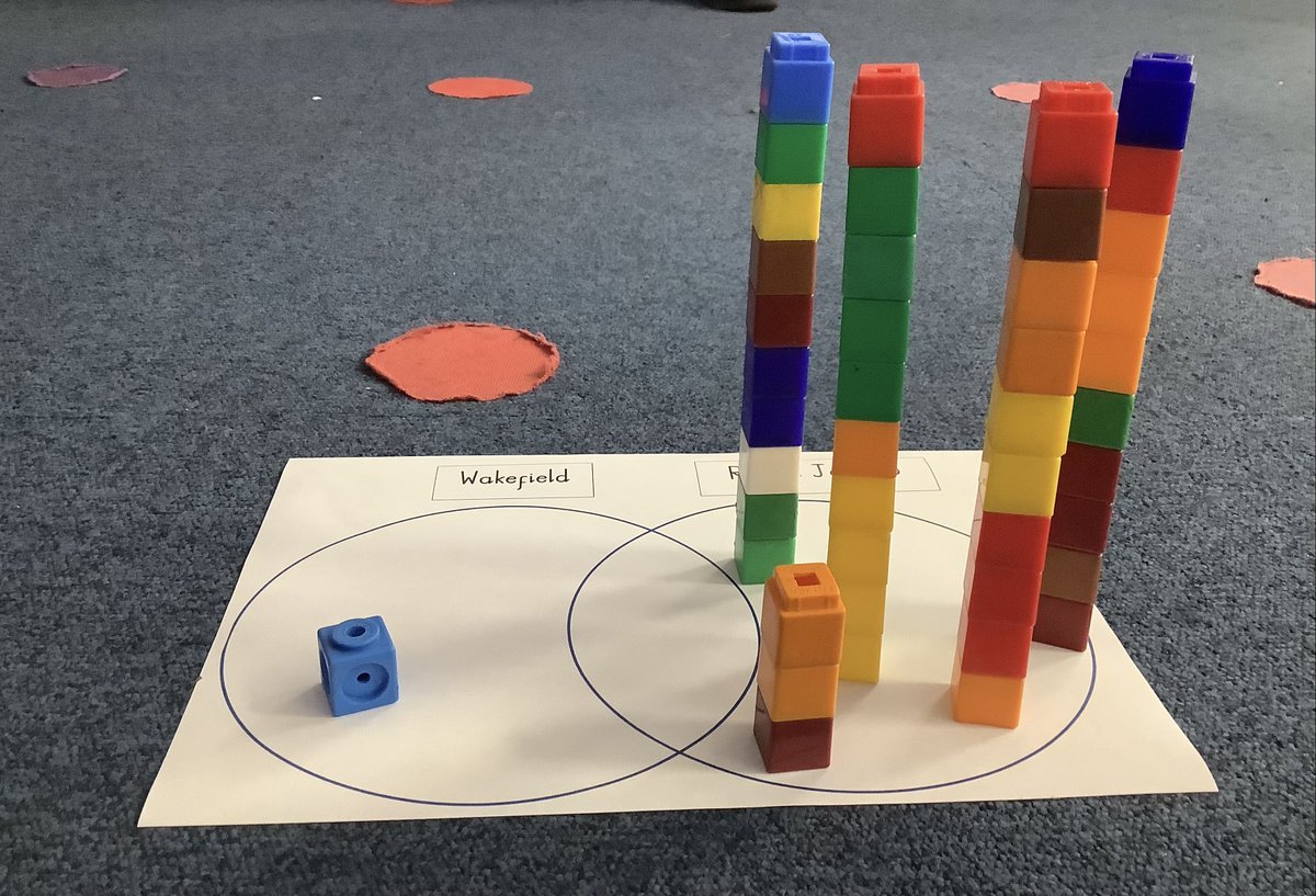 IPMATTowngate's tweet photo. This afternoon in Geography, we have been comparing Wakefield and Rio De Janerio, as part of our Brazil topic. We looked at the human and physical features in both places and then compared the population and land area visually with cubes😃🌍 #GeographyTPA #Year2TPA https://t.co/bFnlgP8dqH