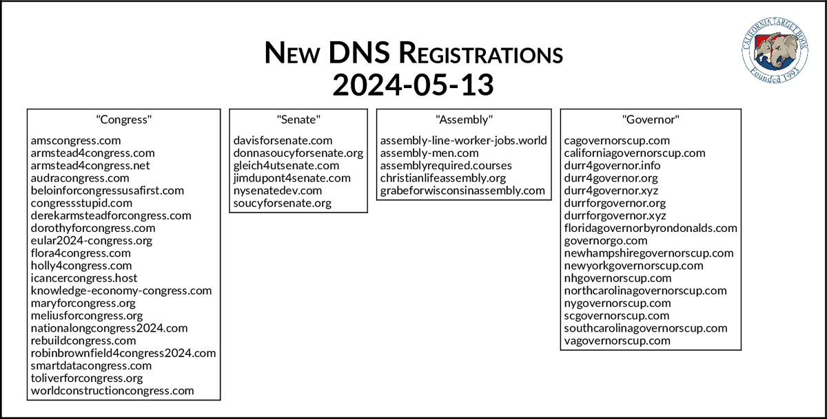 NEW DNS REGISTRATIONS - 2024-05-13