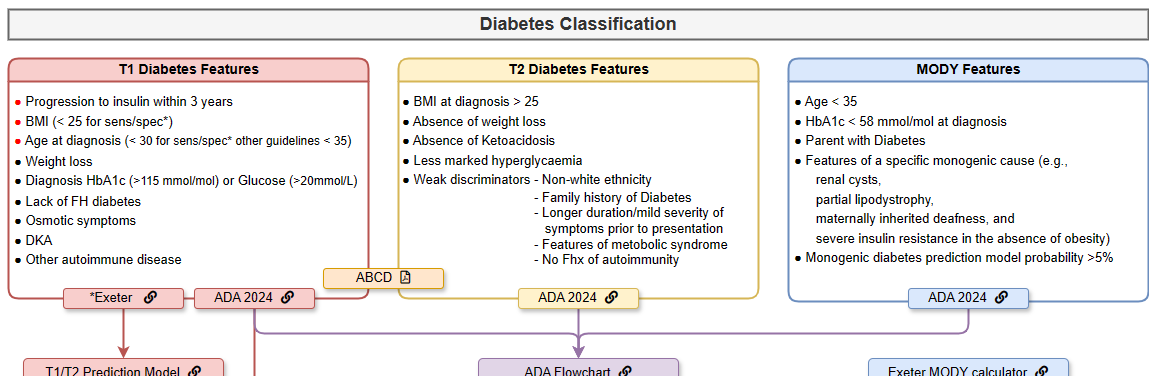 #Diabetes Classification

#TeamGP #MedEd