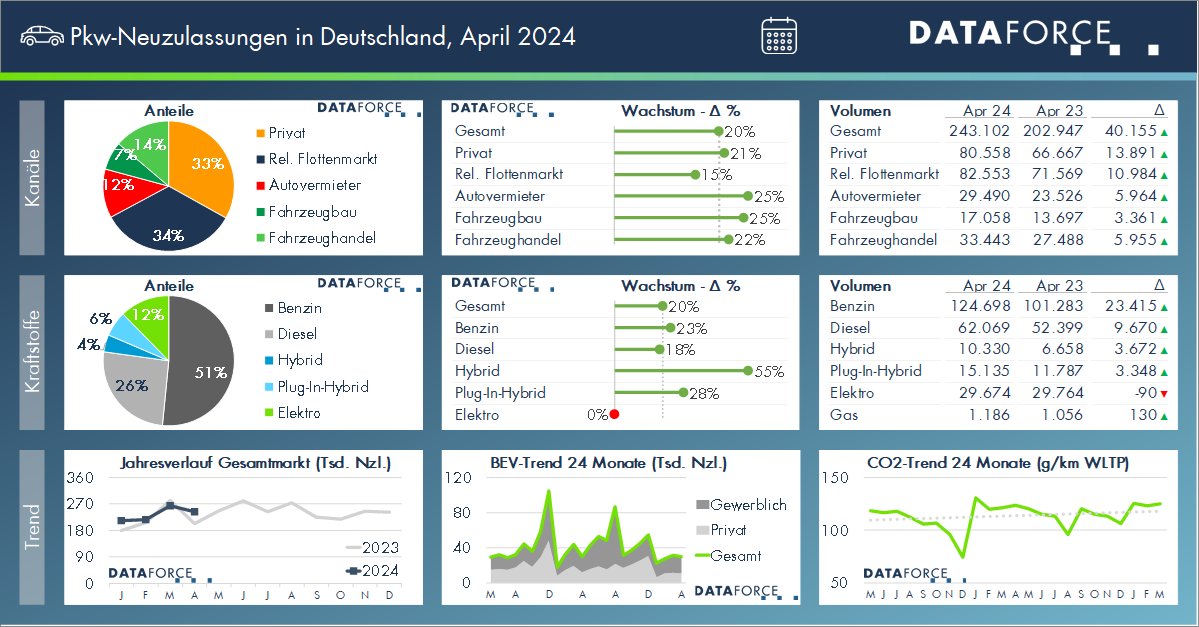 Dataforce tweet media