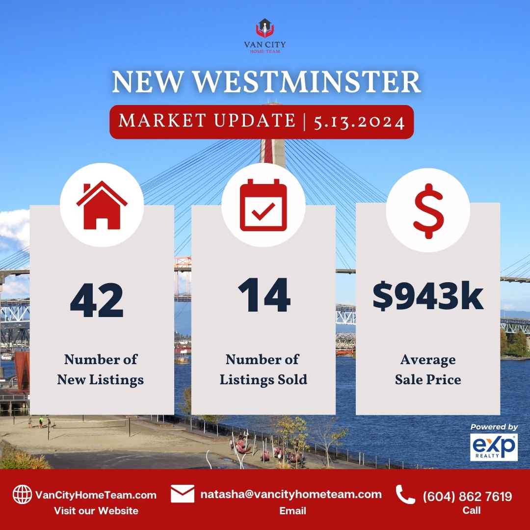 New West housing market is BLAZING hot!

Thinking of buying or selling? Let me help you navigate & win in this fast-paced market! #NewWestminster #RealEstate

➡️ DM or Contact: natasha@vancityhometeam.com | (604) 862 7619 #VanCityHomeTeam #RealEstateAgent