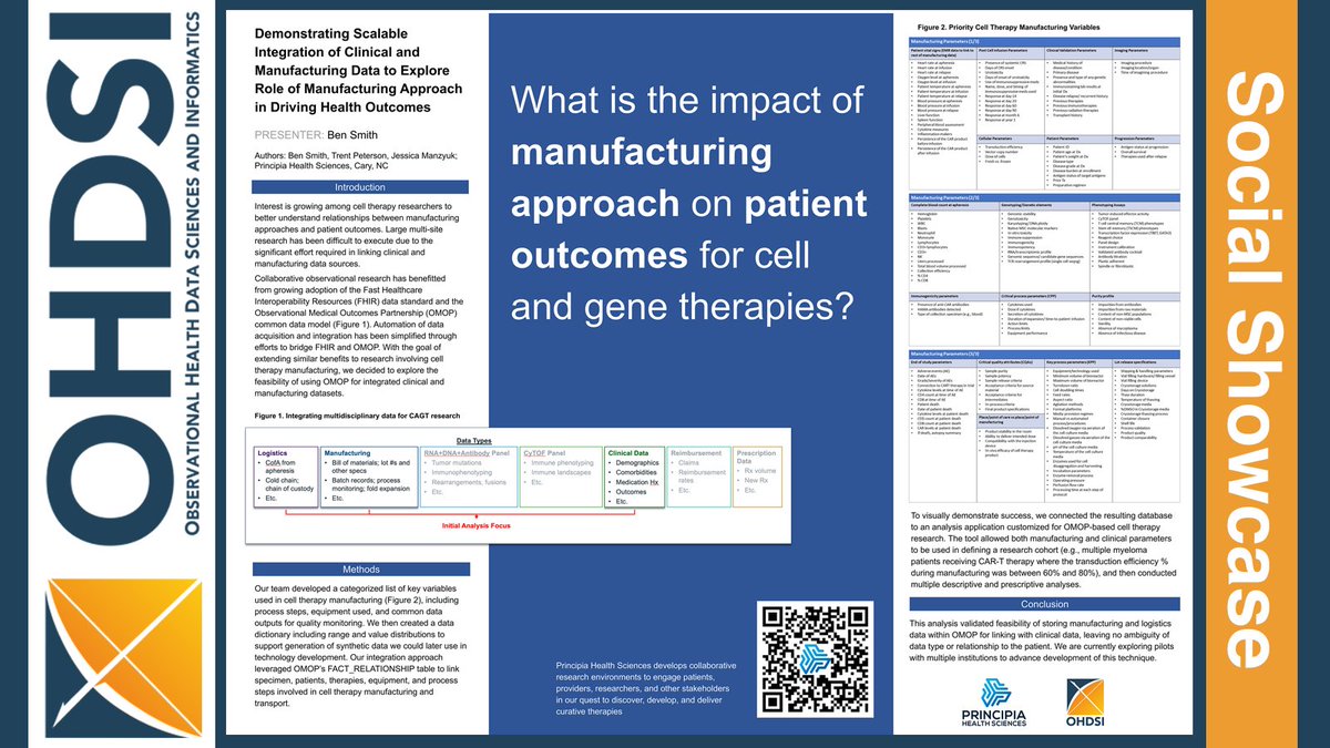 Demonstrating Scalable Integration of Clinical, Translational, and Manufacturing Data to Explore Role of Manufacturing Approach in Driving Health Outcomes #OHDSISocialShowcase Lead: Ben Smith Team: Trent Peterson, Jessica Manzyuk ➡️ ohdsi.org/2023showcase-28 #JoinTheJourney