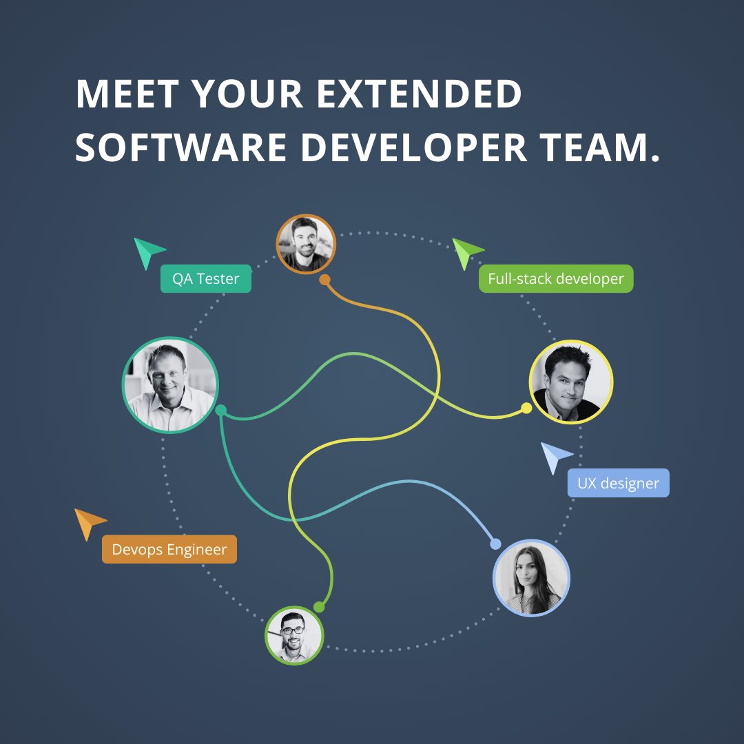 ALLWINsolutions's tweet image. Our team possesses extensive expertise across various industries. Not only do we excel in development, but we also possess the ability to ask pertinent questions to understand your business objectives.
#nearshoring #outsourcing #softwaredevelopment