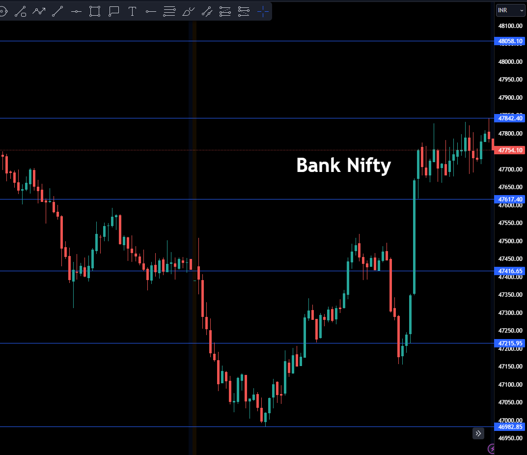 TradingStrike's tweet photo. Nifty and Bank Nifty Levels for Tomorrow Tuesday (14-05-2024)
Join our Telegram : https://t.co/tcZgdOHYfH
Subscribe Youtube : https://t.co/rdqQpOsI6A
#nifty #banknifty #nifty50 #niftyfifty #tradingthoughts #tradingquotes #trading
#finnifty #strikepointtrading https://t.co/aV6E1cZlcA