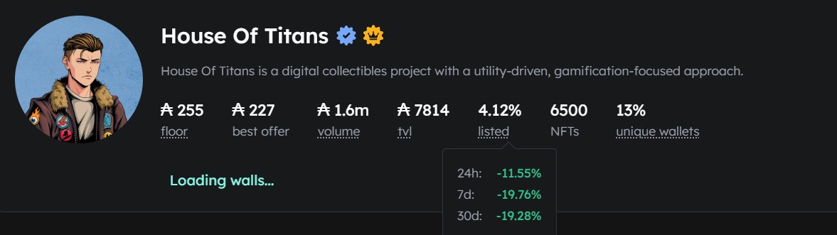 New <a href="/HouseOfTitans_/">Titans</a> ATH!! <a href="/jpgstoreNFT/">jpg.store</a> 

4.12% listed pre staking...

How high will we go?