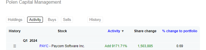 Polen Capital Management Adding Paycom Software $PAYC to their Focus Growth Portfolio in Q1