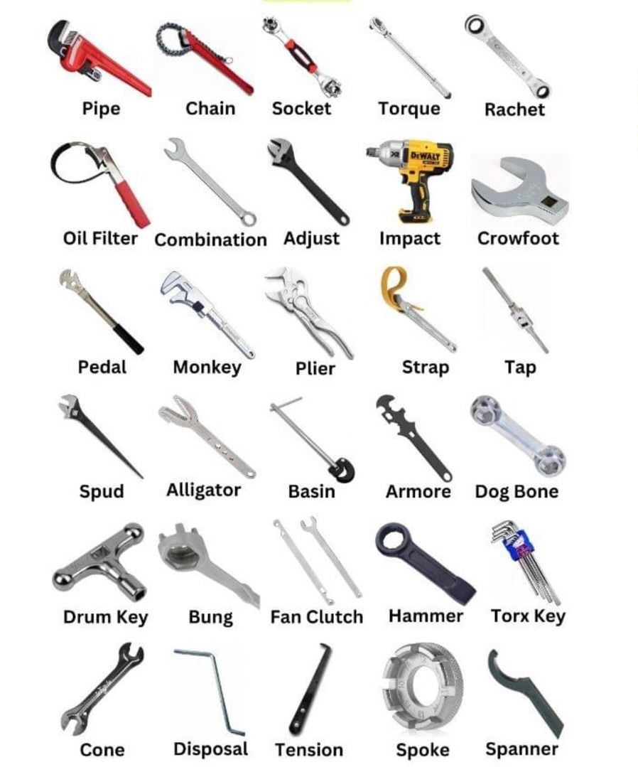 Types of wrench