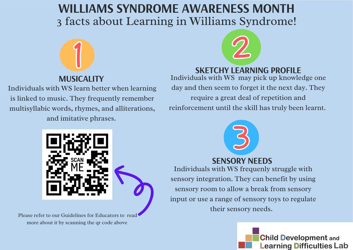 Here are 3 facts regarding learning in WS! Click here to see more about the guidelines for Educators by @FionnualaTynan1, Hyelin Kye & @JoVanHerwegen : shorturl.at/jTU67 or scan the QR code. #WilliamsSyndrome #WilliamsSyndrome #ShareYourHeart @WSF_UK