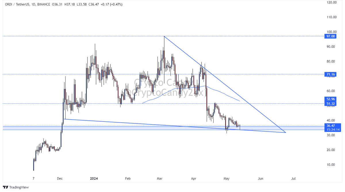 Crypto Candy🔥💎 tweet media