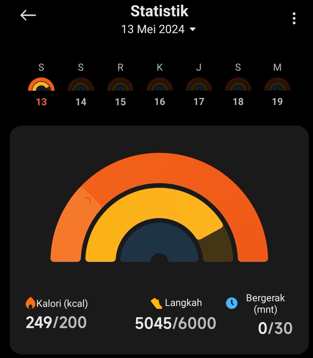 Hasil jalan hari ini 🥰