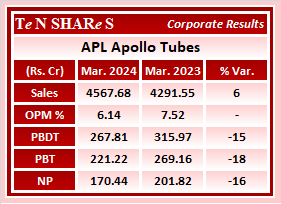 APL Apollo Tubes

#APLAPOLLO
 #Q4FY24 #q4results #results #earnings #q4 #Q4withTenshares #Tenshares