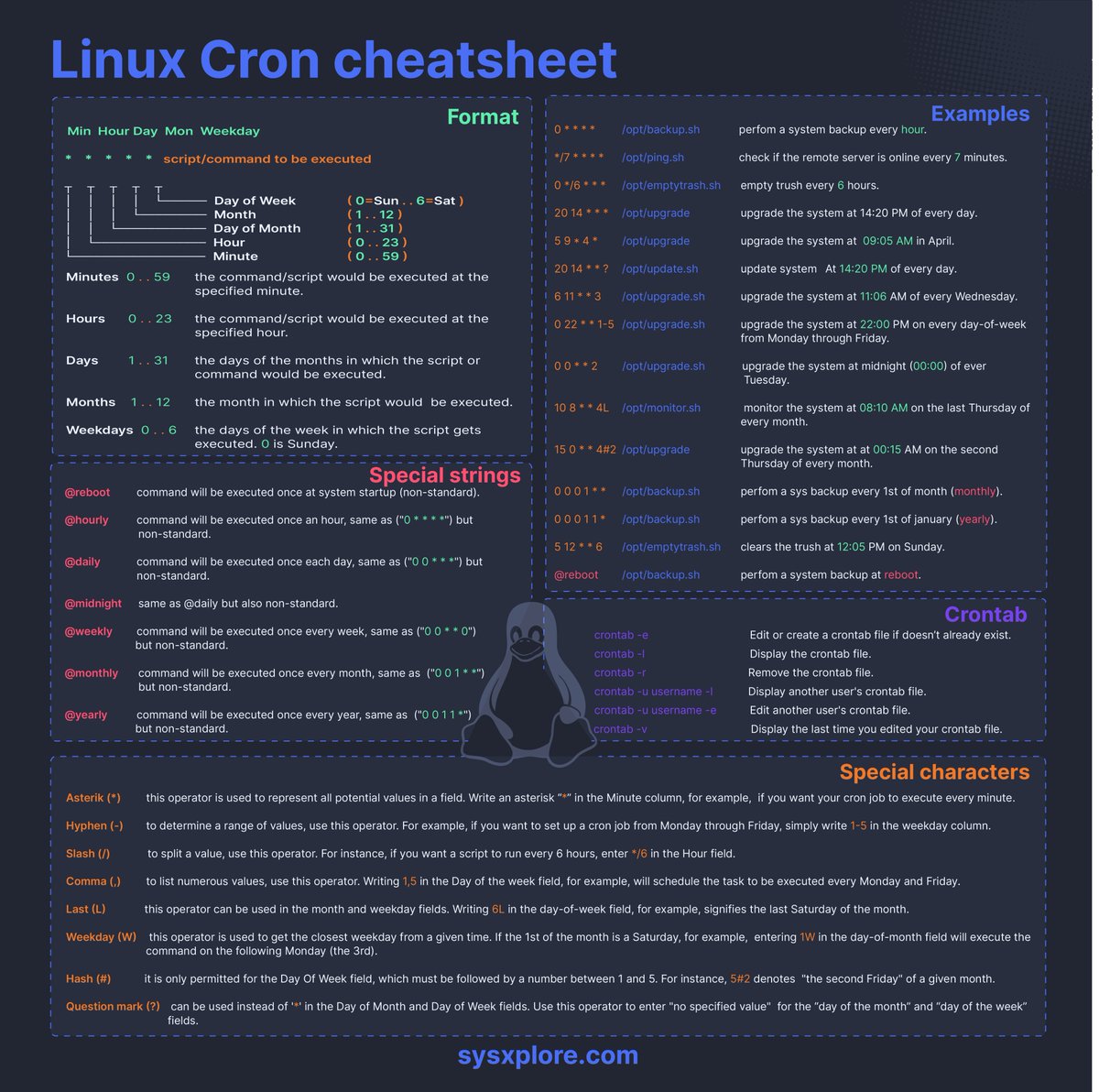 Linux cron cheatsheet