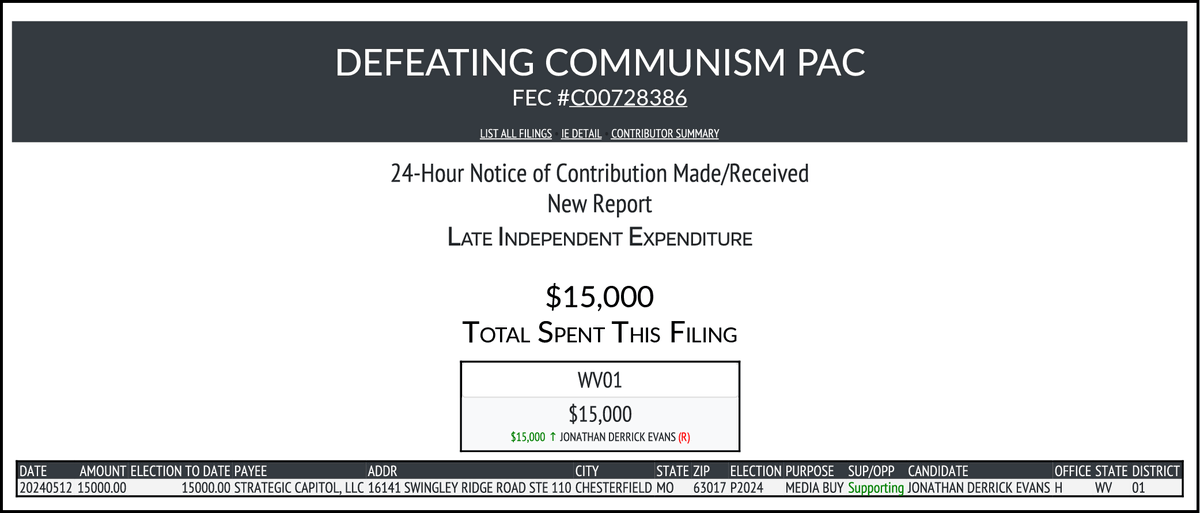 NEW FEC F24 DEFEATING COMMUNISM PAC $15,000-> #WV01 docquery.fec.gov/cgi-bin/forms/…