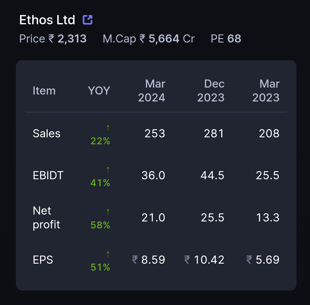 #Ethosltd #March2024