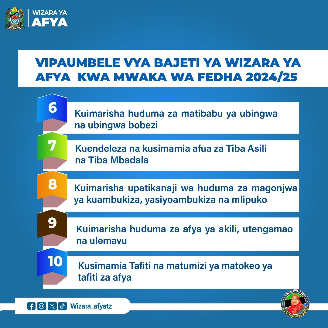 Vipaumbele vya Wizara ya Afya kwa mwaka wa fedha 2024/25.