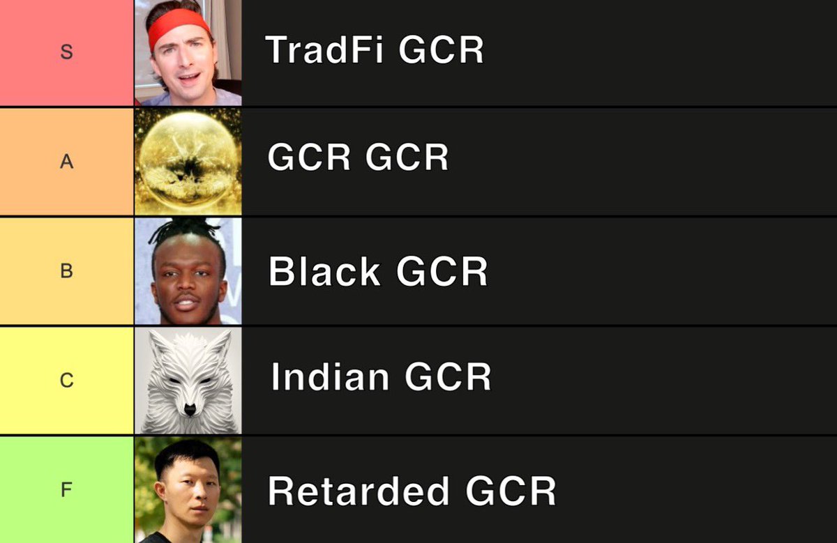 The ultimate GCR Tierlist