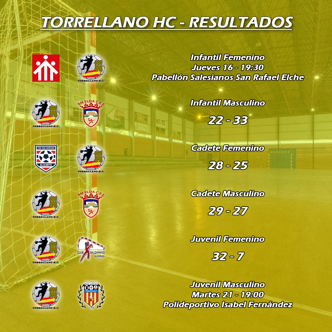 TORRELLANO H.C. tweet media