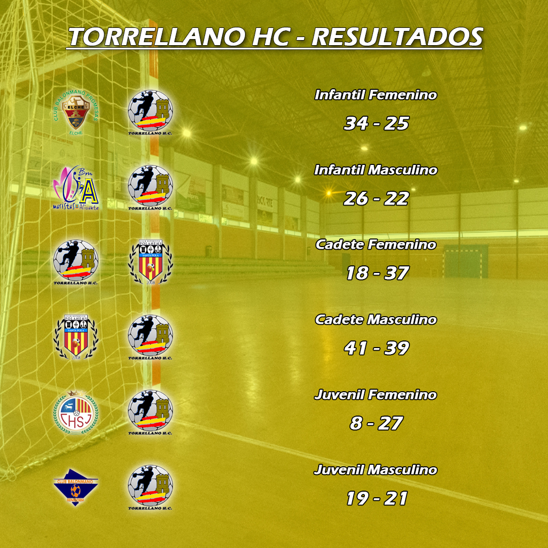 TORRELLANO H.C. tweet media