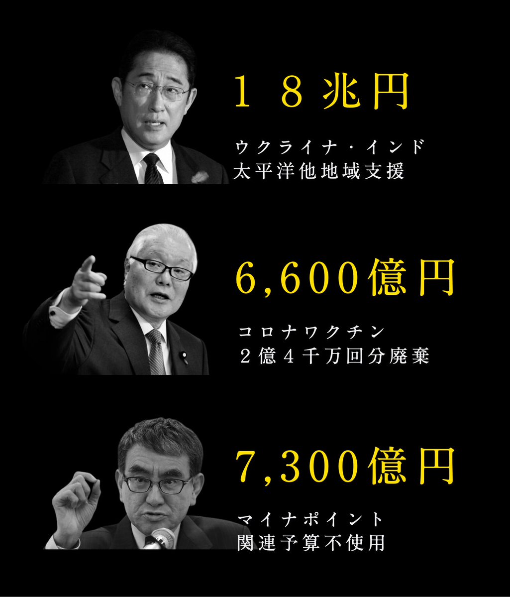 これで増税とか
どうかしてるわ。