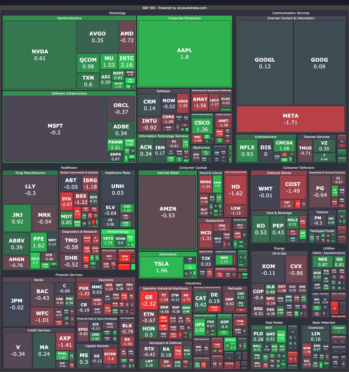 unusual_whales's tweet photo. Call your $GME and $AMC. https://t.co/46DLpmg7GC