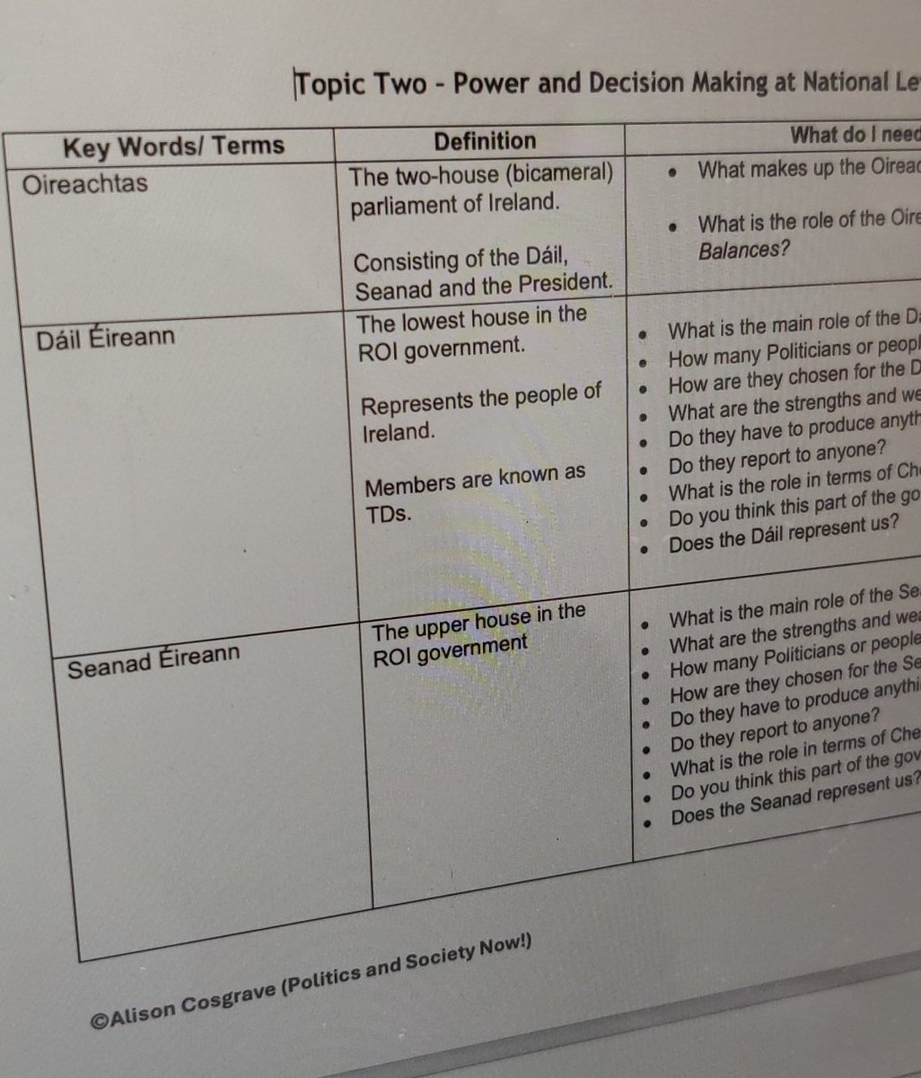 OPolsoc's tweet photo. Any PolSoc teachers out there who have students who don't take Irish and struggle a bit with all of the terminology in Topic 2 for the Irish Executive? I designed this handout for some students. It also includes sample questions and essays that could be asked 👇🏻 https://t.co/oAXFk1NHEz