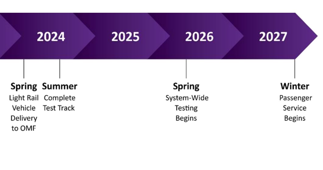 beyonddc's tweet photo. Purple Line's current construction schedule
https://t.co/7i31qbzbun https://t.co/wnEsURabUn