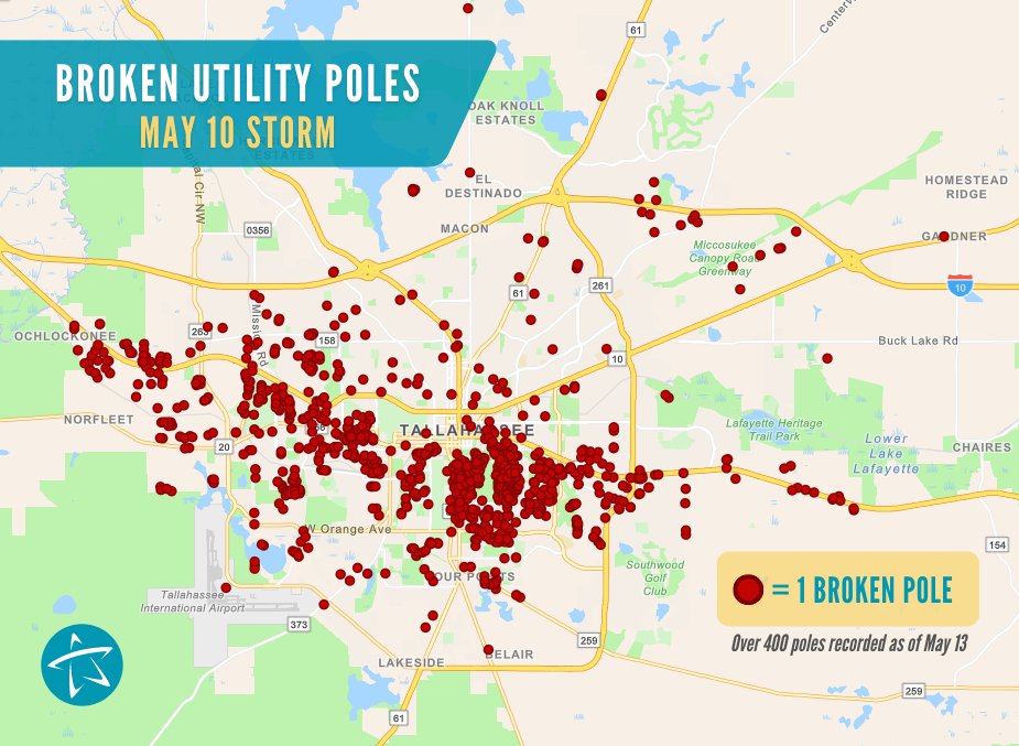 Friday's storm left 400+ broken utility poles, exceeding Hurricanes Hermine, Irma & Michael combined. Concentration of broken poles closely follows the path of tornadoes. Rebuilding each broken pole takes several hours. Learn the process in this video: youtu.be/Cue-_jHprVc