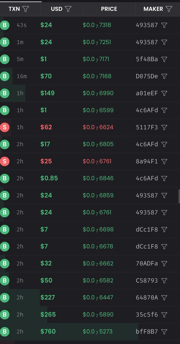 $WHAT is happening?
We're doing it #crofam 
Nice buys coming in!  Spread the word!  

On $VVS
0xe3a09e3C316D656824787501547c3204f31e4938