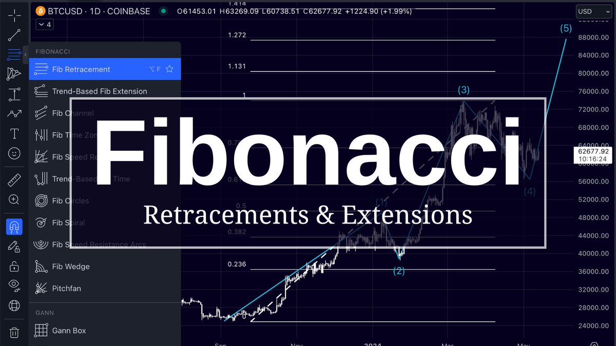 columbus0x's tweet image. Make big money in crypto with fib retracements &amp;amp; extensions!

Here's how to use it the right way.

🧵👇