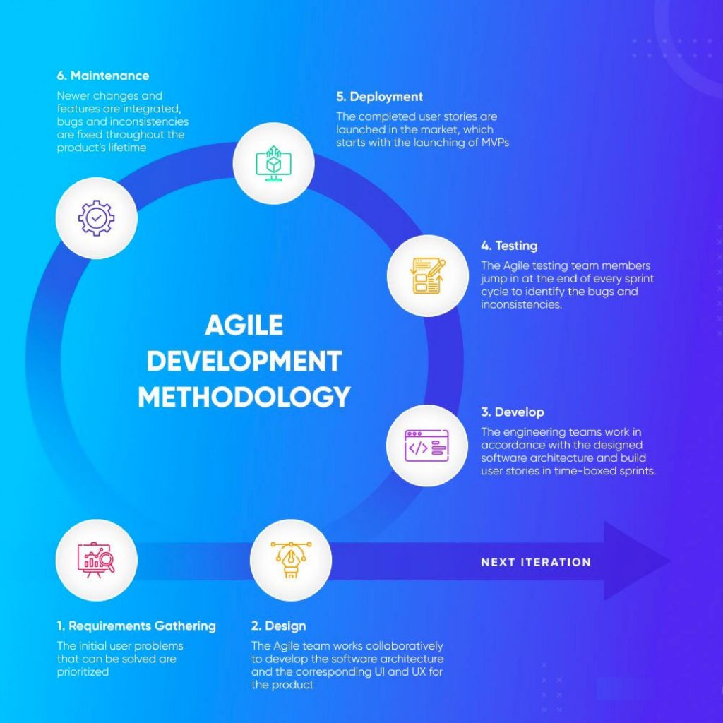 #Infographic: A Look at How Does #AgileDevelopment Methodologies Work!

#SoftwareDevelopment #ITSM #Agile #ServiceManagement #Cloud #DevOps #OperationalExcellence #Technology #Software #Serverless

cc: @RealGeneKim @nicolefv @WeldPond @wickett @antgrasso @KirkDBorne @LindaGrass0