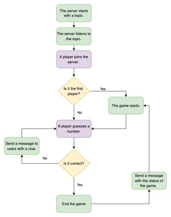 Awana | Technical Recruiting tweet media
