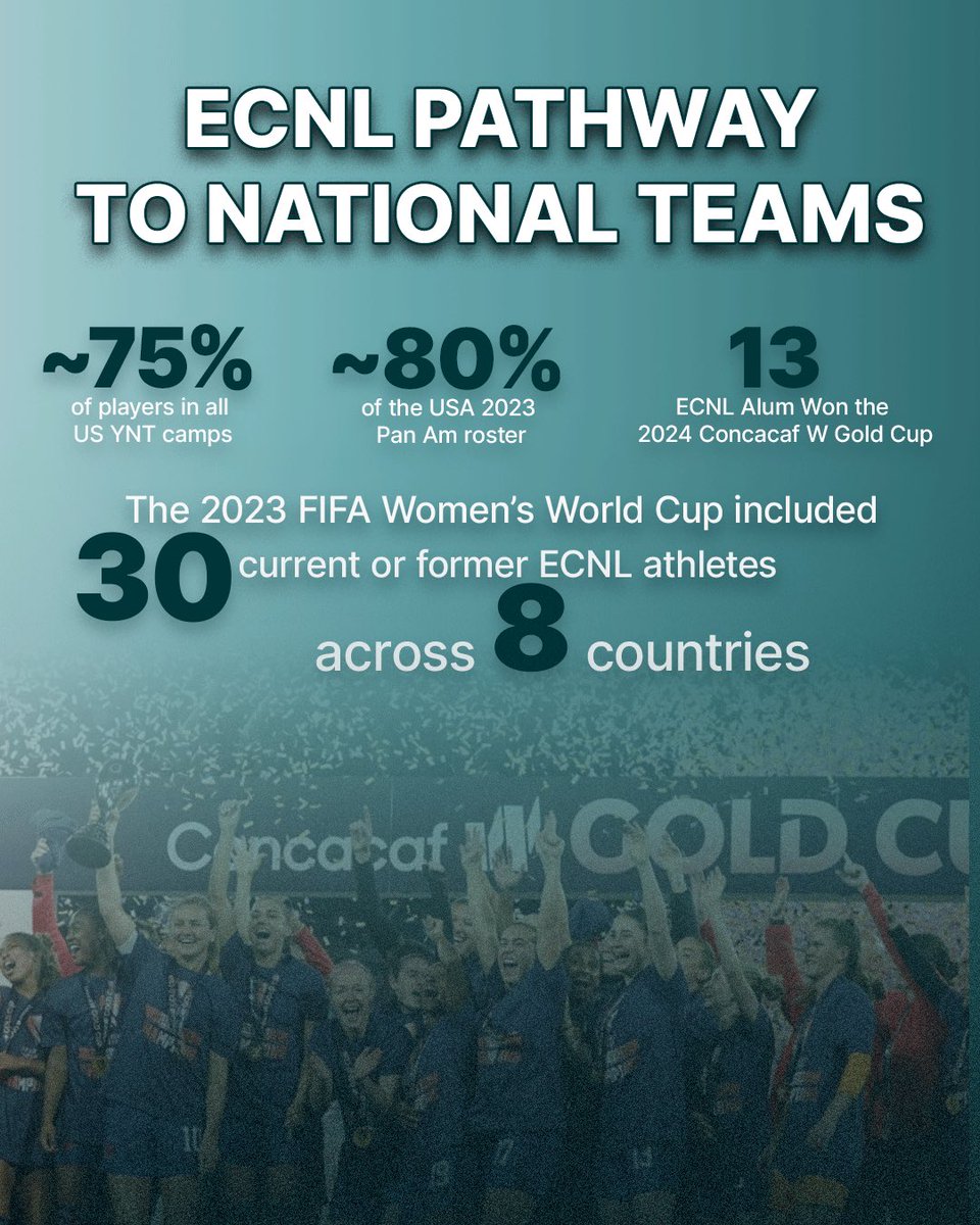 ECNL Girls tweet media