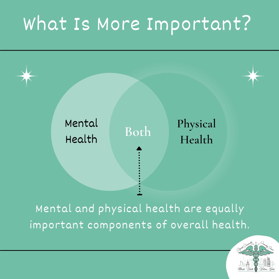 Mental health is crucial for emotional well-being, affecting how we think, feel, and act. Physical health ensures our body functions optimally, supporting overall wellness and longevity. Both are intertwined, influencing each other, and vital for a balanced, fulfilling life.