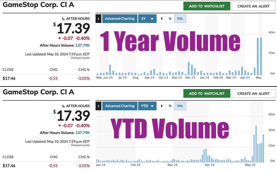 B4_4L's tweet photo. Something was already brewing with GameStop before DFV returned. Today's $GME movement probably has more to do with "regulators" allowing them to sell billions of shares of GME into the market. (306M exist) https://t.co/sSFXkdJtZu