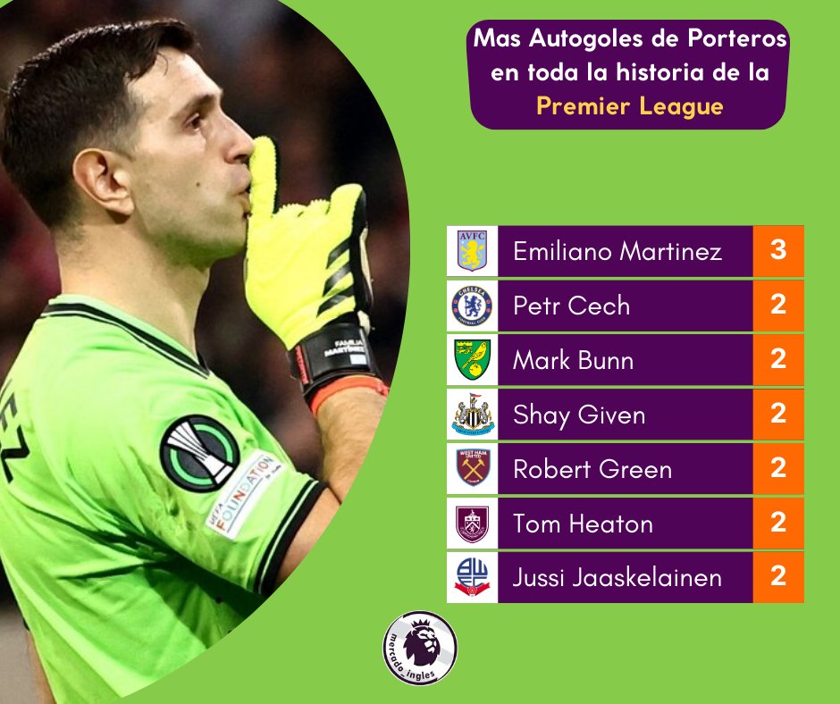Emiliano Martinez se convierte en el portero con mas autogoles en toda la historia de la Premier League.