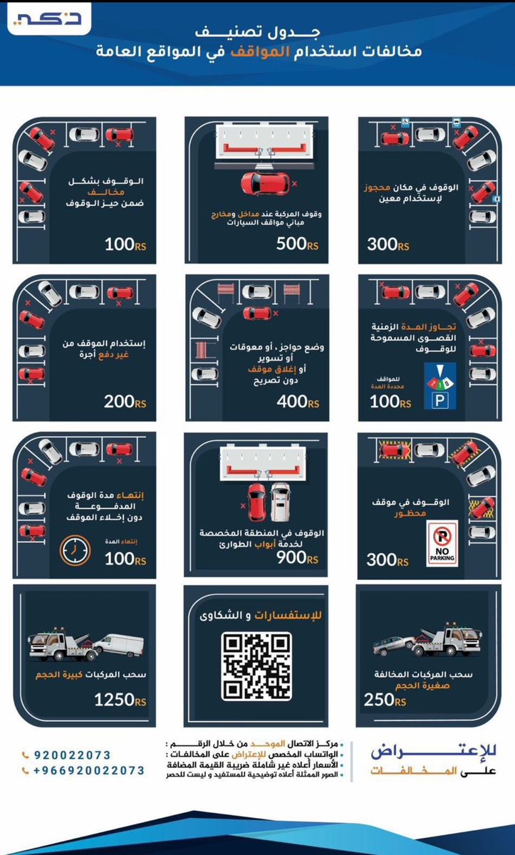 abumajeedsa's tweet photo. @eMoroor هل المخالفات هذي صحيحة ان تدفع للشركة على جميع المواقف حتى الغير مدفوعة؟ هل الشركة مخولة لتحرير هذا النوع من المخالفات من المرور ؟ ارجو التوضيح وشكراً… https://t.co/FfFXNTATBz