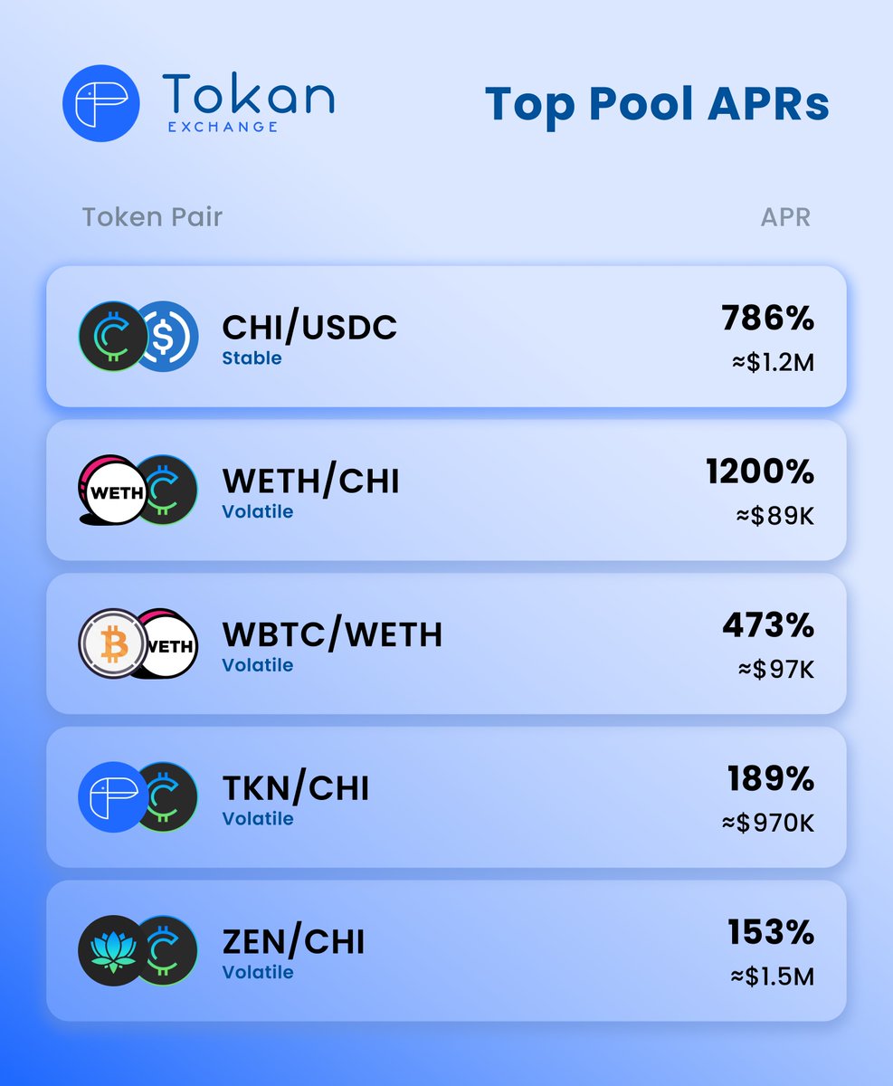 Tokan Exchange | Scroll tweet media